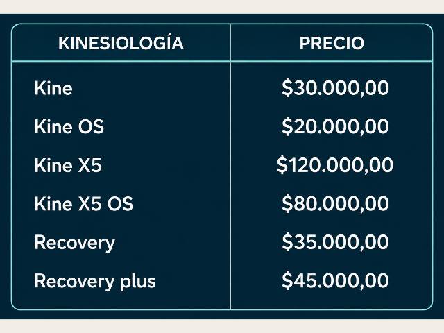 Sesion kinesiologia